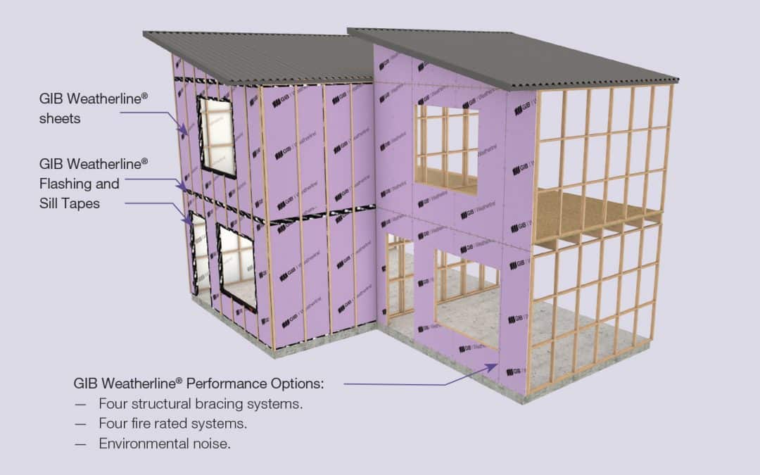 New GIB Weatherline® Rigid Air Barrier Systems