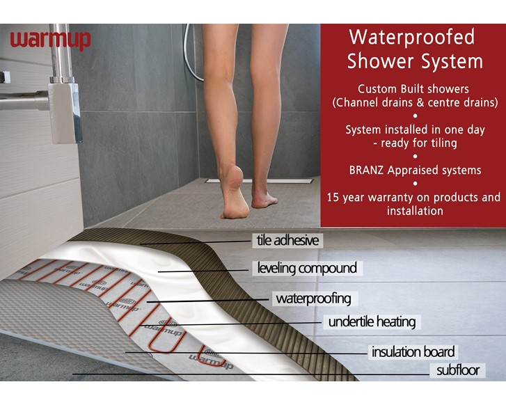 Tiled shower solutions